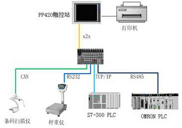 藥材稱重過程計量控制