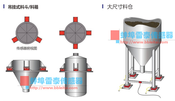 傳感器安裝應(yīng)用指南